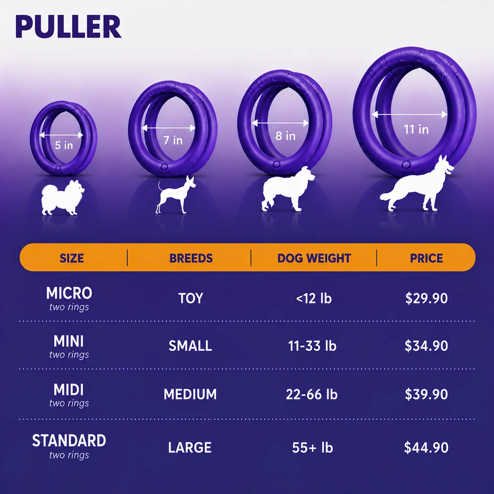 PULLER sizes — MICRO, MINI, MIDI, STANDARD with prices