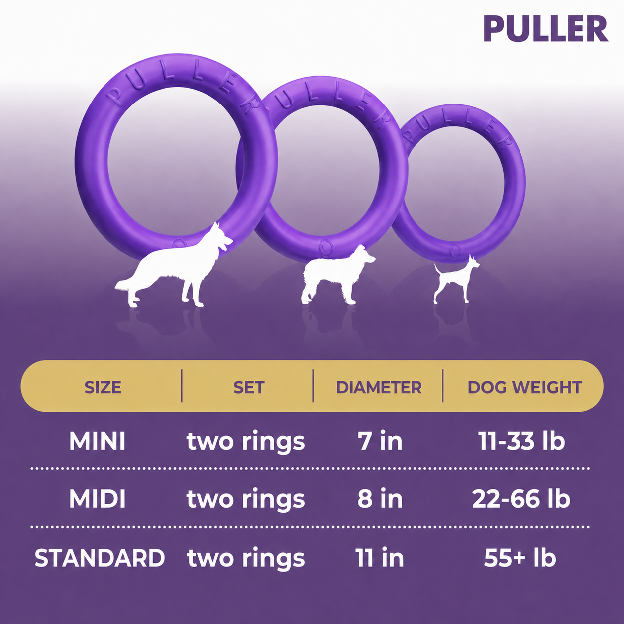PULLER sizes — MINI, MIDI, STANDARD
